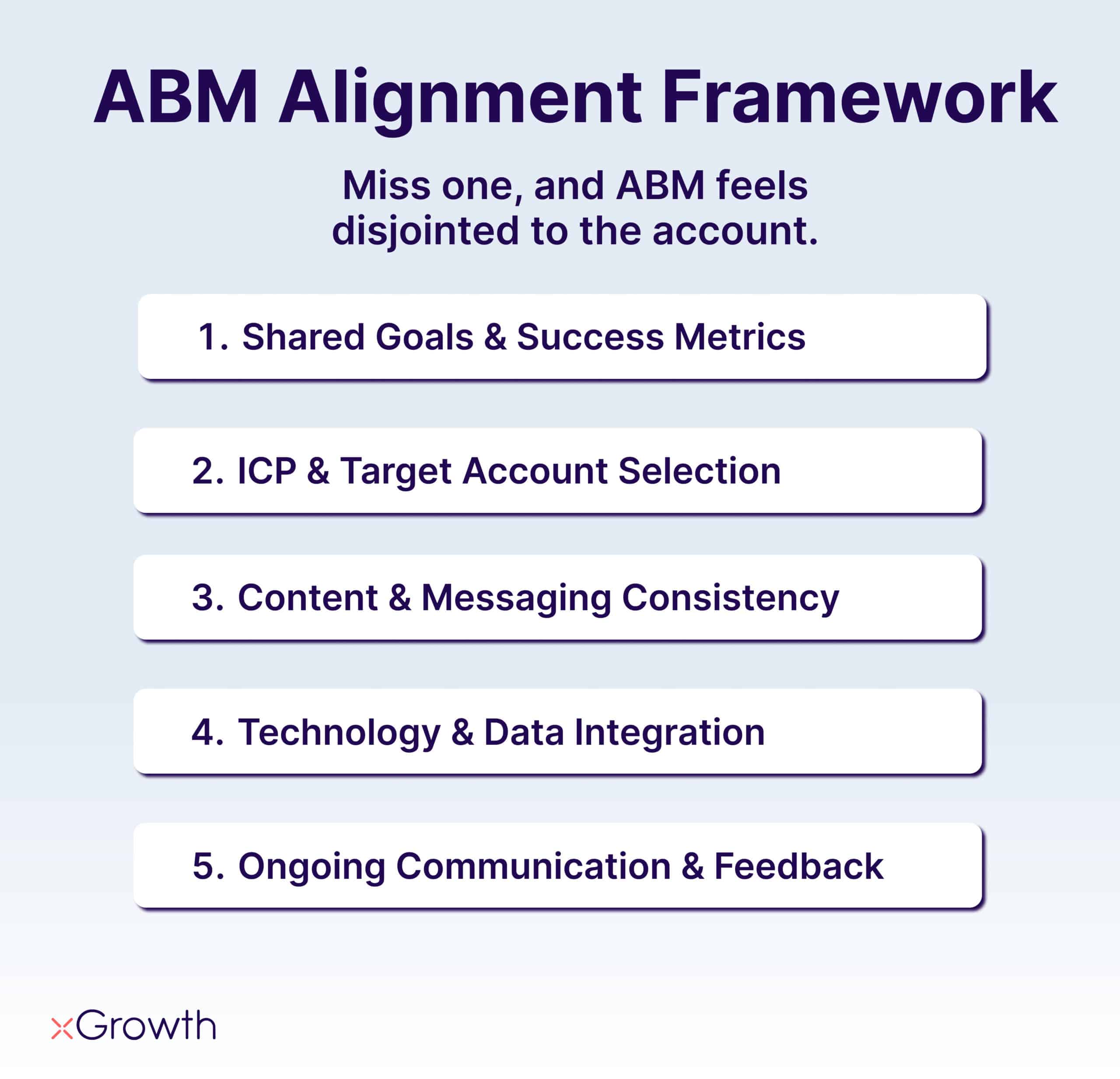 ABM Alignment Framework showing five pillars: shared goals and success metrics, ICP and target account selection, content and messaging consistency, technology and data integration, and ongoing communication and feedback.